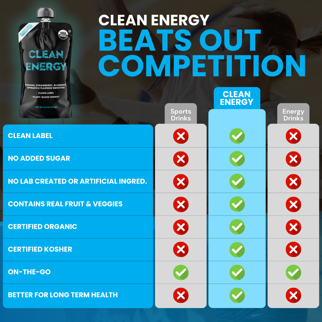 Clean Energy 8 pack - Apple, Banana, Pineapple, Strawberry, Flaxseed Smoothie